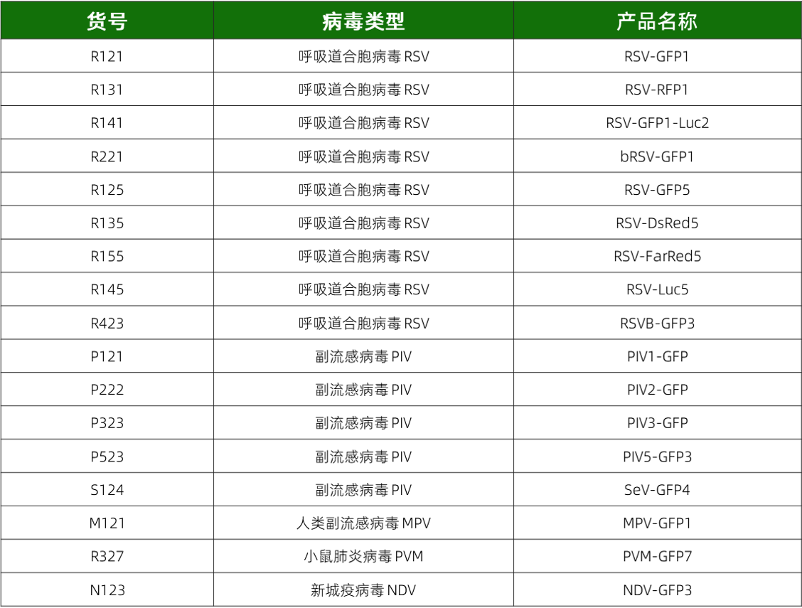 viratree毒株货号列表（部分）