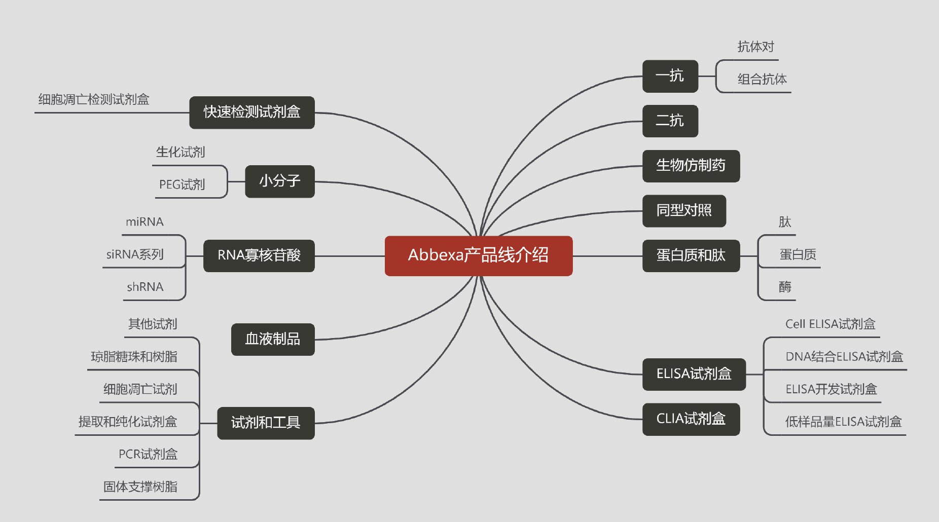 abbexa产品线示意图