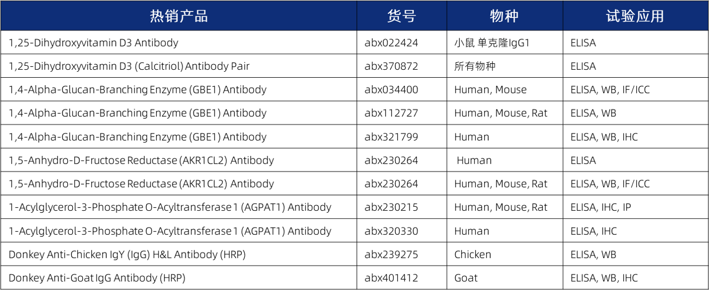 abbexa产品列表（部分）