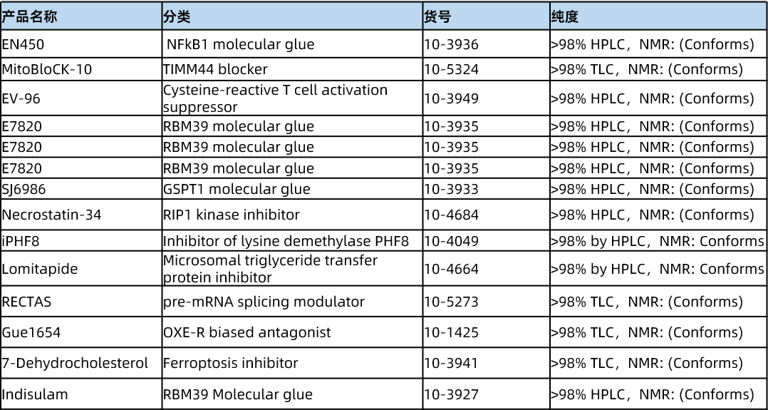 focus bio产品列表（部分）