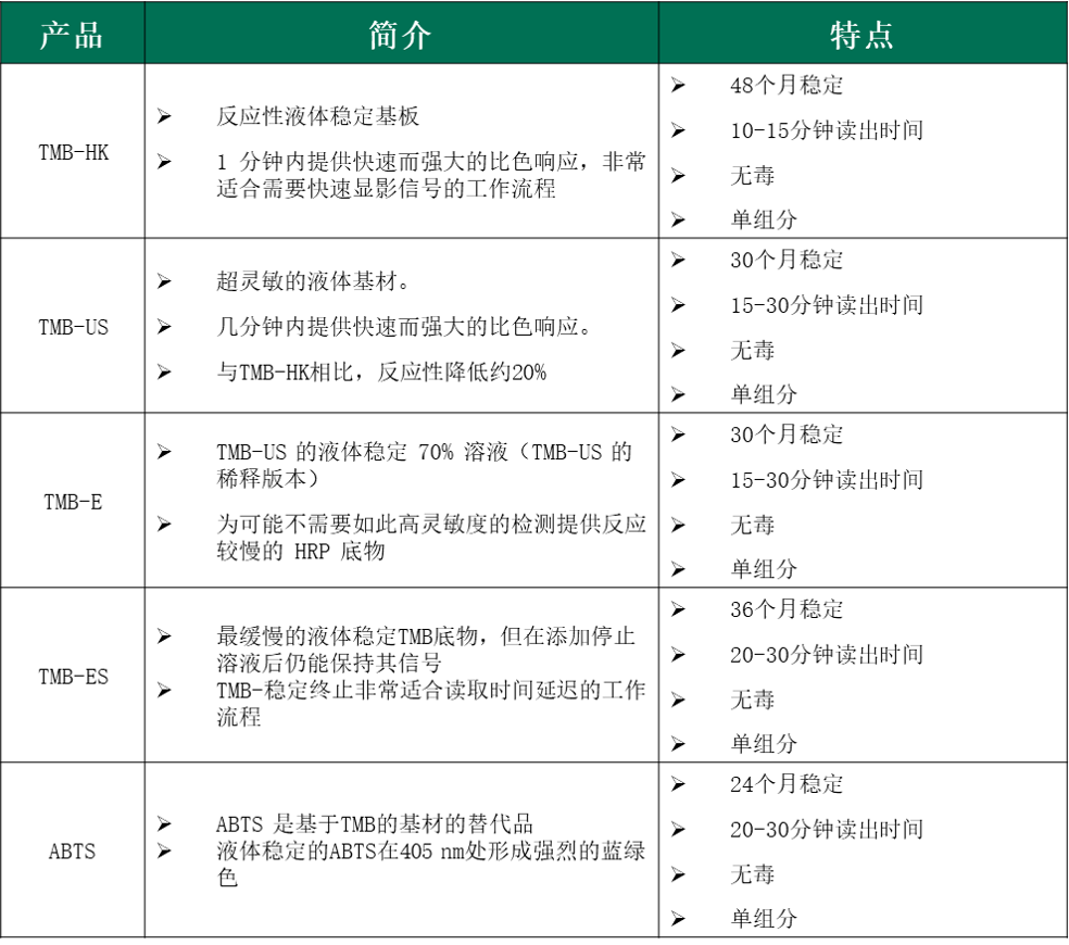 MOSS BIO HRP检测的可溶性底物示意图 MOSS BIO HRP检测的可溶性底物示意图