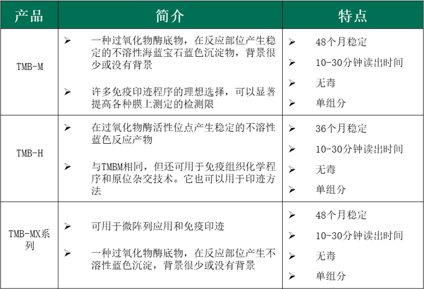 MOSS BIO HRP检测的不溶性底物示意图 MOSS BIO HRP检测的不溶性底物示意图