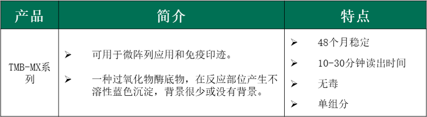 MOSS BIO HRP检测的化学发光底物示意图 MOSS BIO HRP检测的化学发光底物示意图