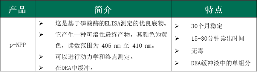MOSS BIO AP检测的可溶性底物示意图 MOSS BIO AP检测的可溶性底物示意图