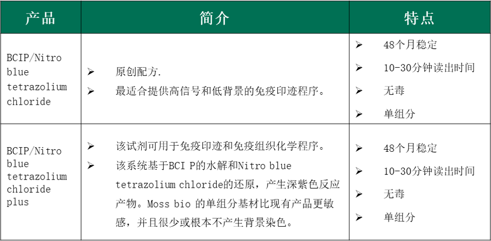 MOSS BIO AP检测的不可溶性底物示意图 MOSS BIO AP检测的不可溶性底物示意图
