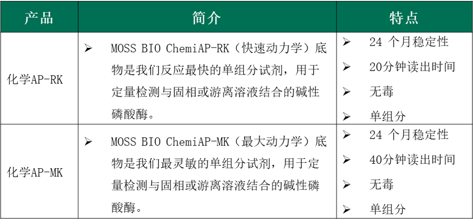 MOSS BIO AP检测的化学发光底物示意图 MOSS BIO AP检测的化学发光底物示意图