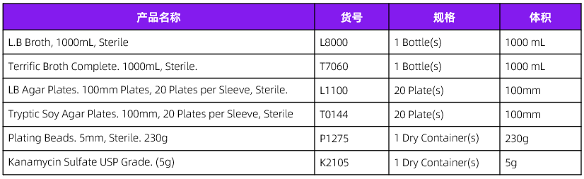 teknova产品列表（部分）