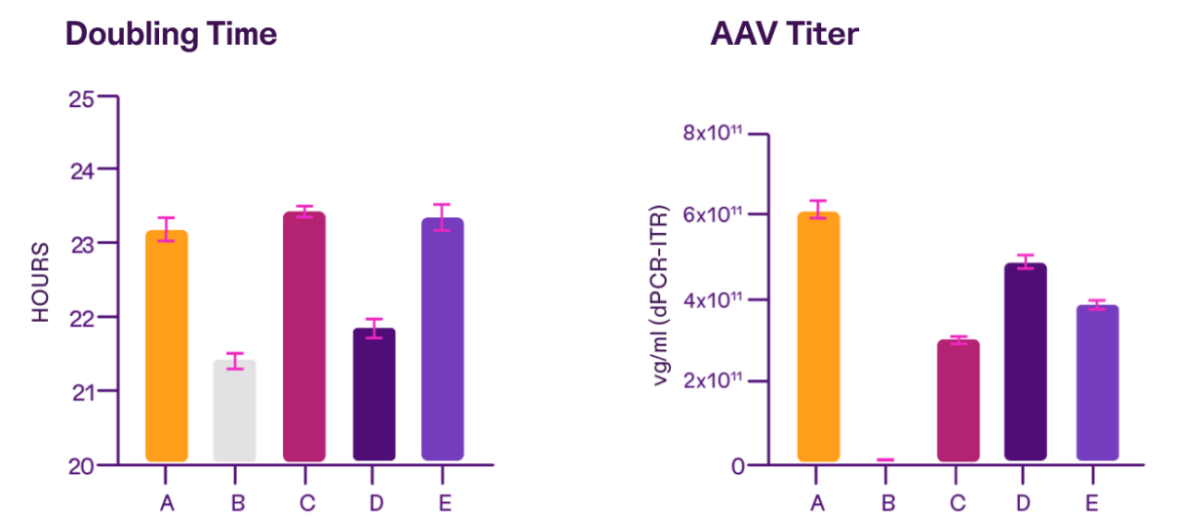 AAV titer示意图