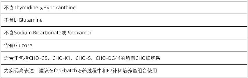 CHO基础培养基CELLiST BASAL3 产品特点