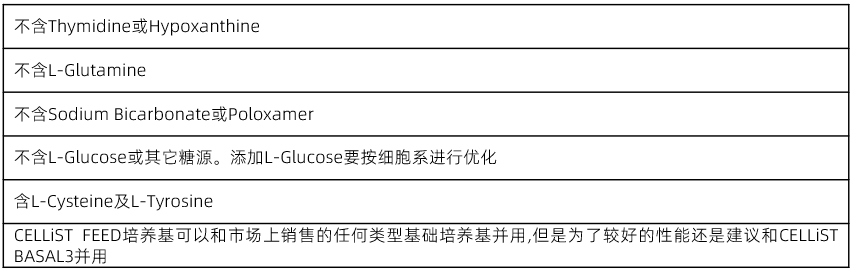 补料培养基CELLiST FFFD2 产品特点