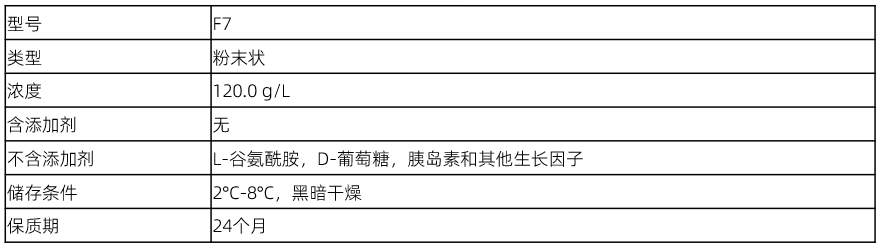 补料培养基CELLiST F7产品规格