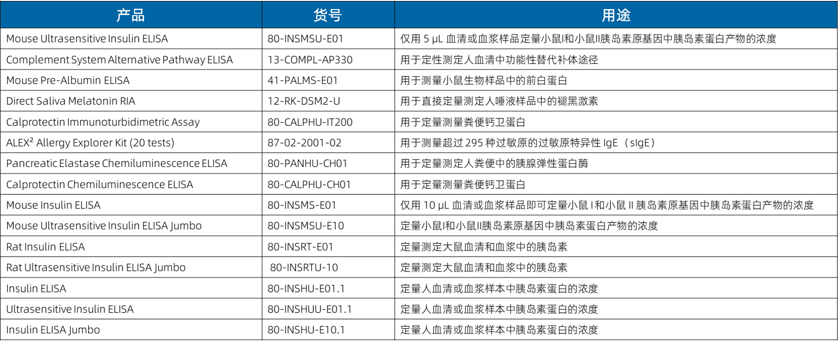 ALPCO产品推荐