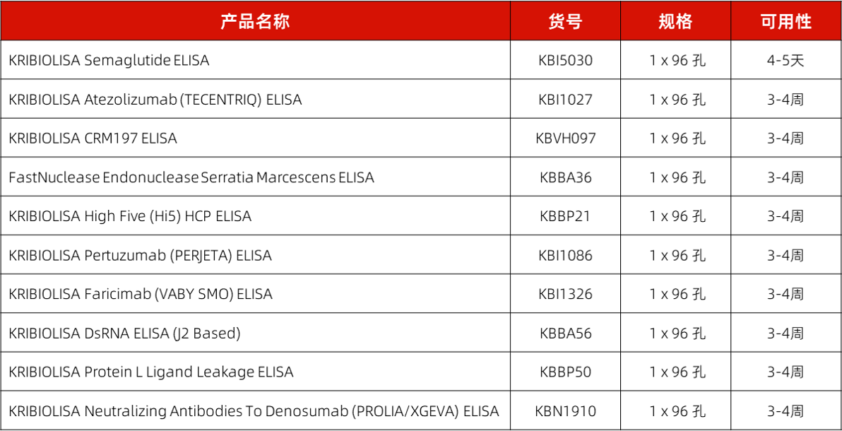 药代动力学产品推荐