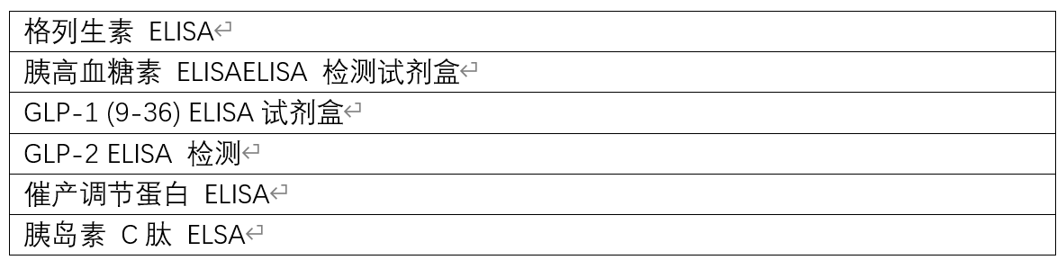 ANSH LABS 的胰高血糖素调节免疫检测产品列表